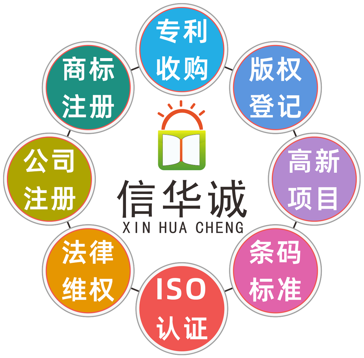 东莞商标服务平台